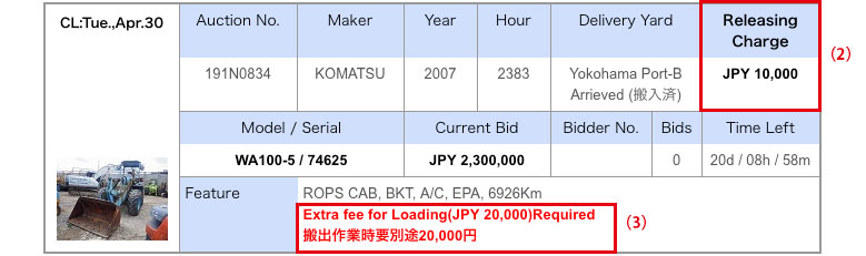 Contract fee and Storage Fee